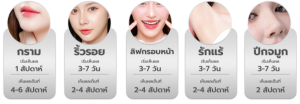 โบท็อกซ์แต่ละตำแหน่ง กี่วันเห็นผล ?