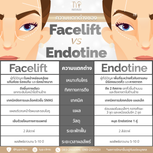 facelift vs endotine